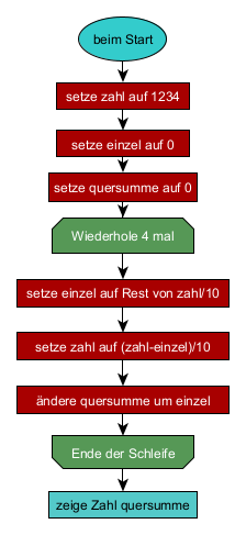 Quersumme