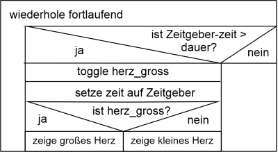 Calliope mini-kein Warten mehr!