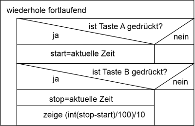 Calliope mini-Zeitgeber